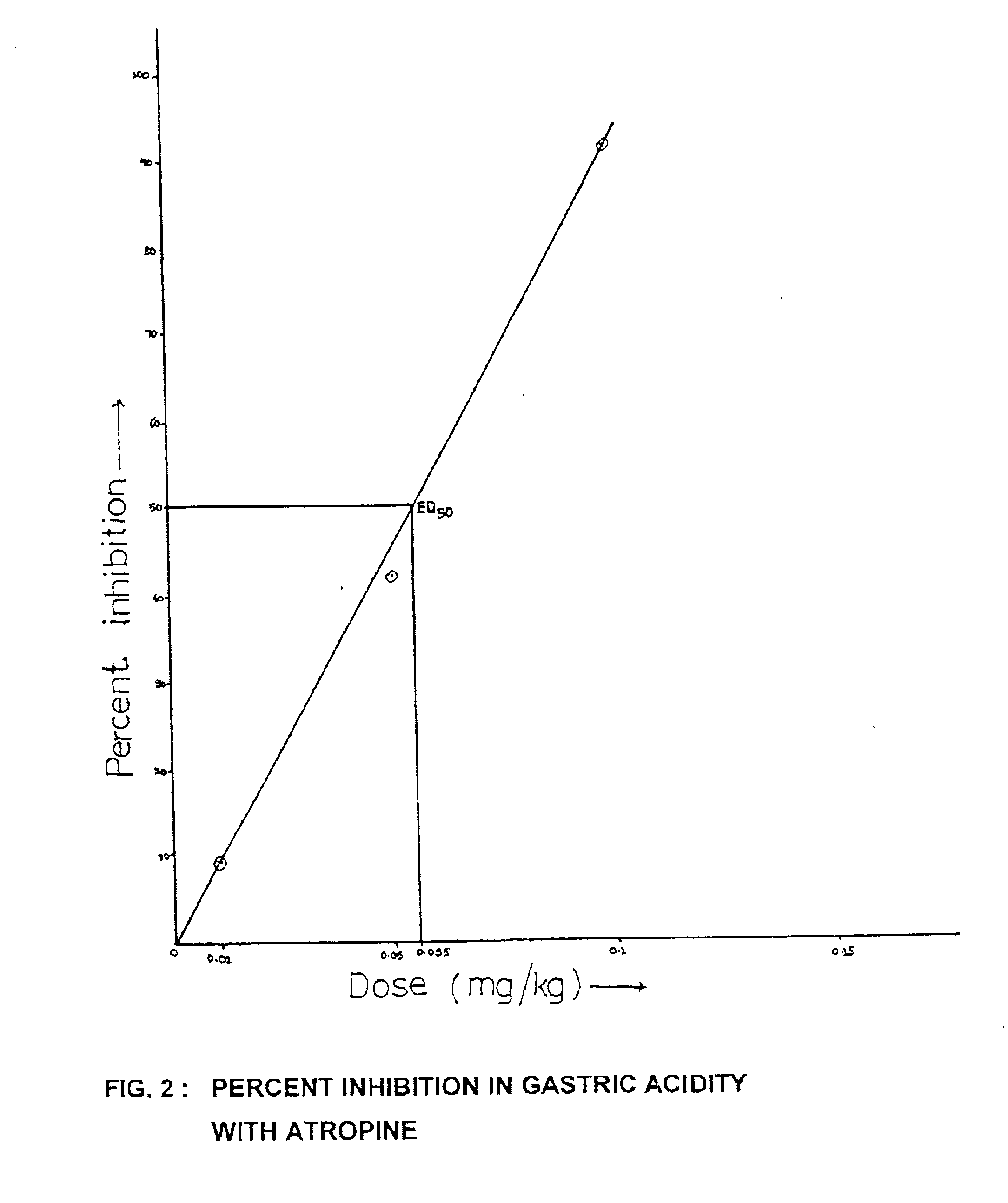 Bioactivity of methyl palmitate obtained from a mangroove plant Salvadora persica L