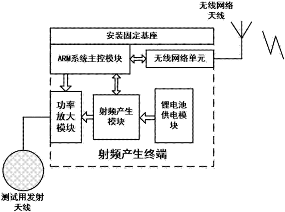 Shortwave receiving antenna efficiency aerial three-dimensional wireless automatic detection system and method