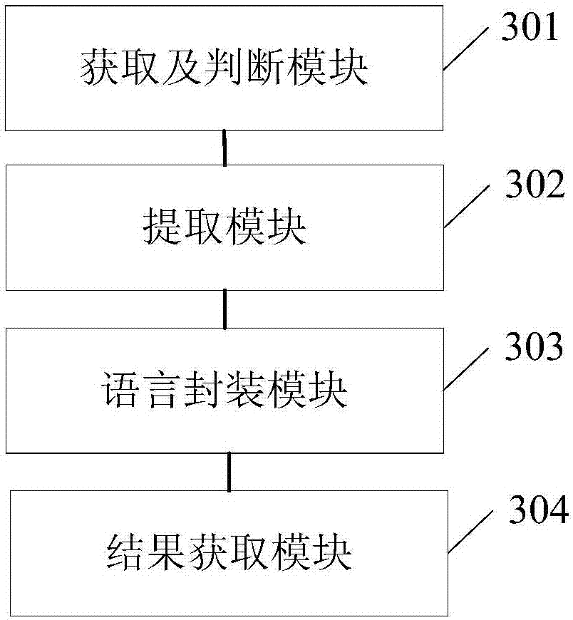 Query method and device