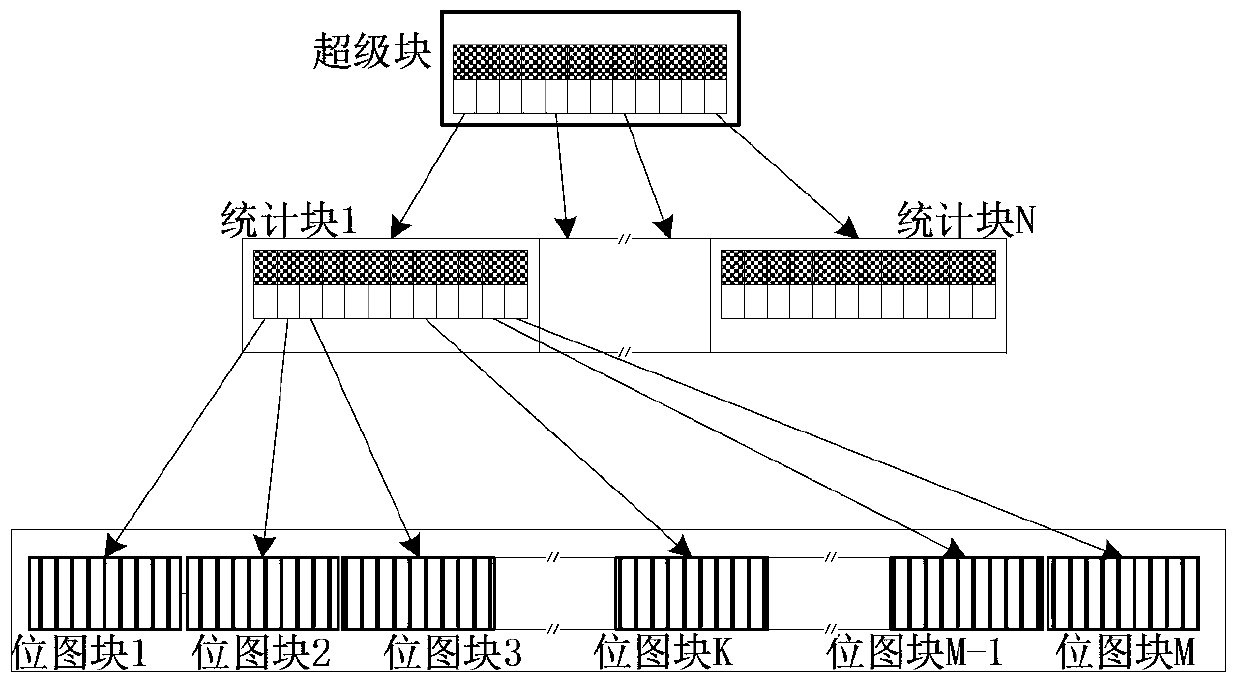 A file access method and system for an embedded terminal