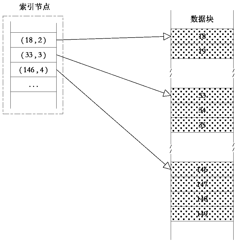 A file access method and system for an embedded terminal