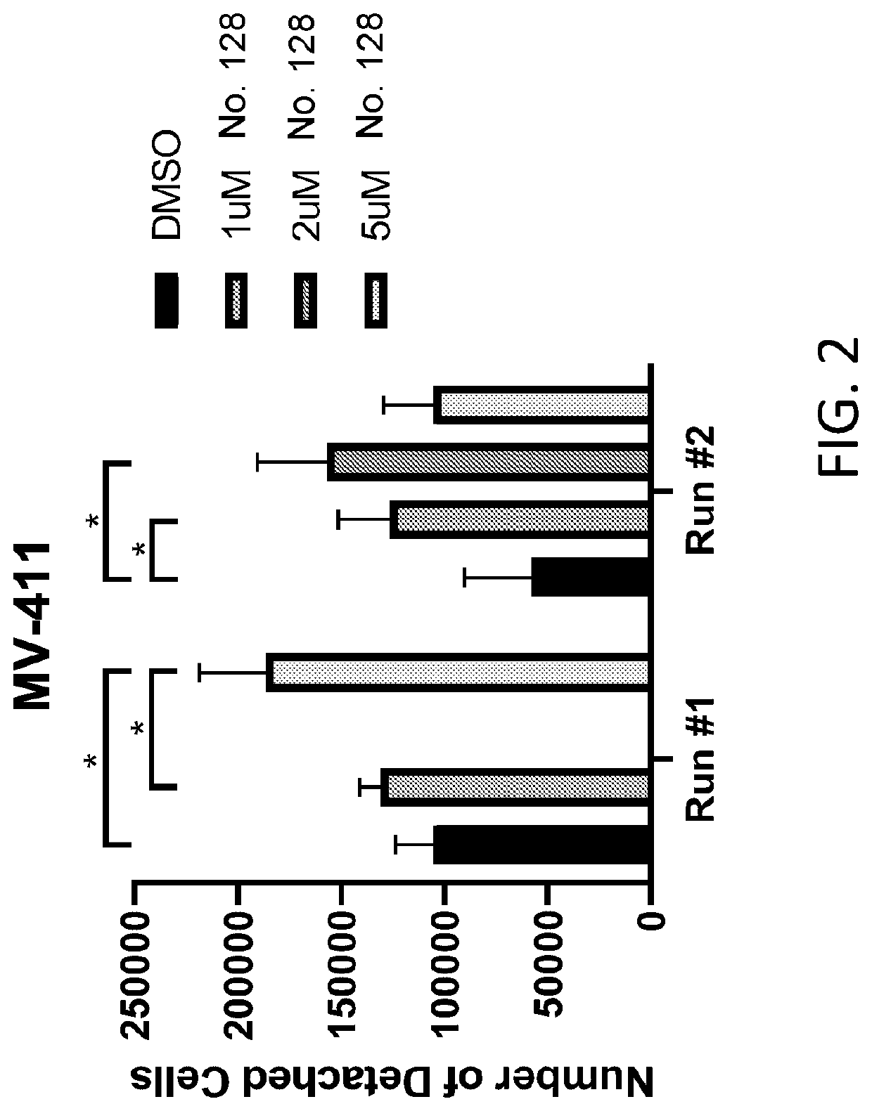 Methods of treating splenomegaly