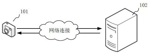 Gun-ball linkage control method, device, computer equipment and storage medium