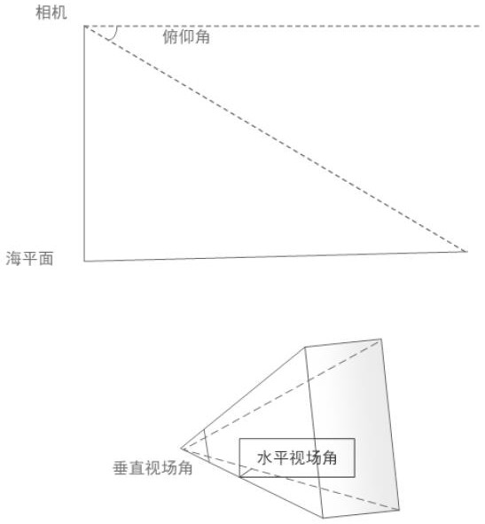 Gun-ball linkage control method, device, computer equipment and storage medium