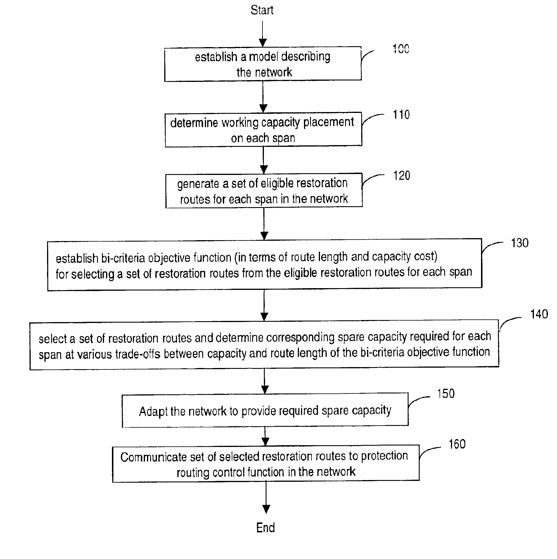 Method of providing restoration routes in a mesh network