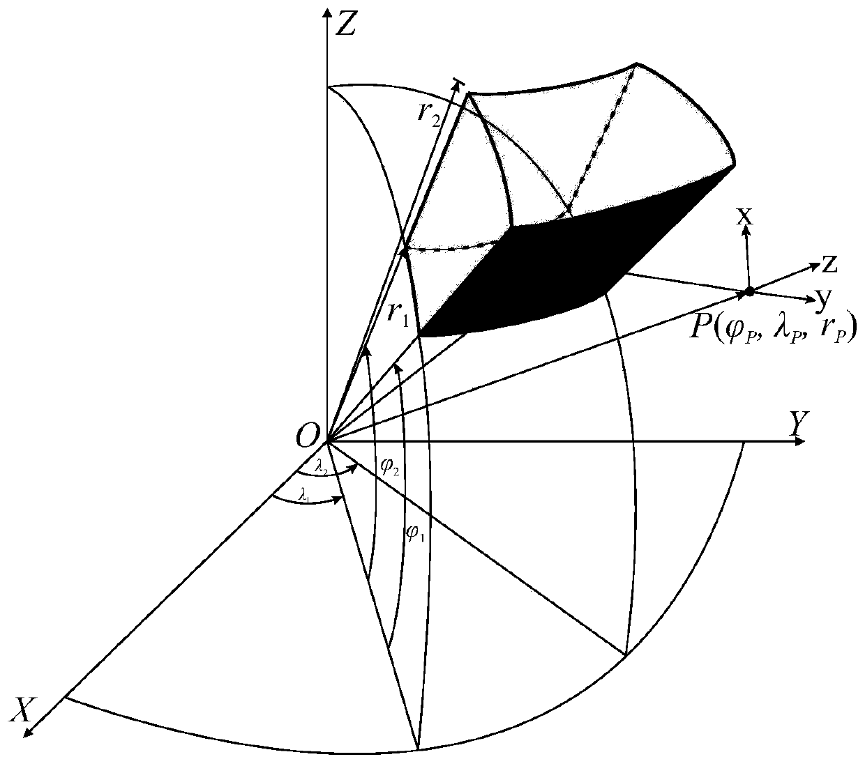 A Fast and High-precision Forward Modeling Method for Gravity Field in Spherical Coordinate System