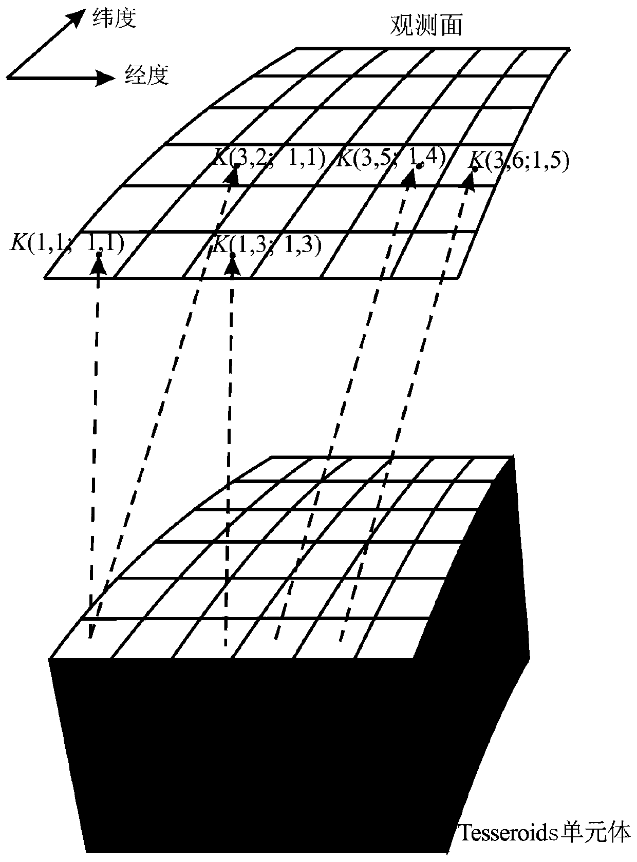 A Fast and High-precision Forward Modeling Method for Gravity Field in Spherical Coordinate System