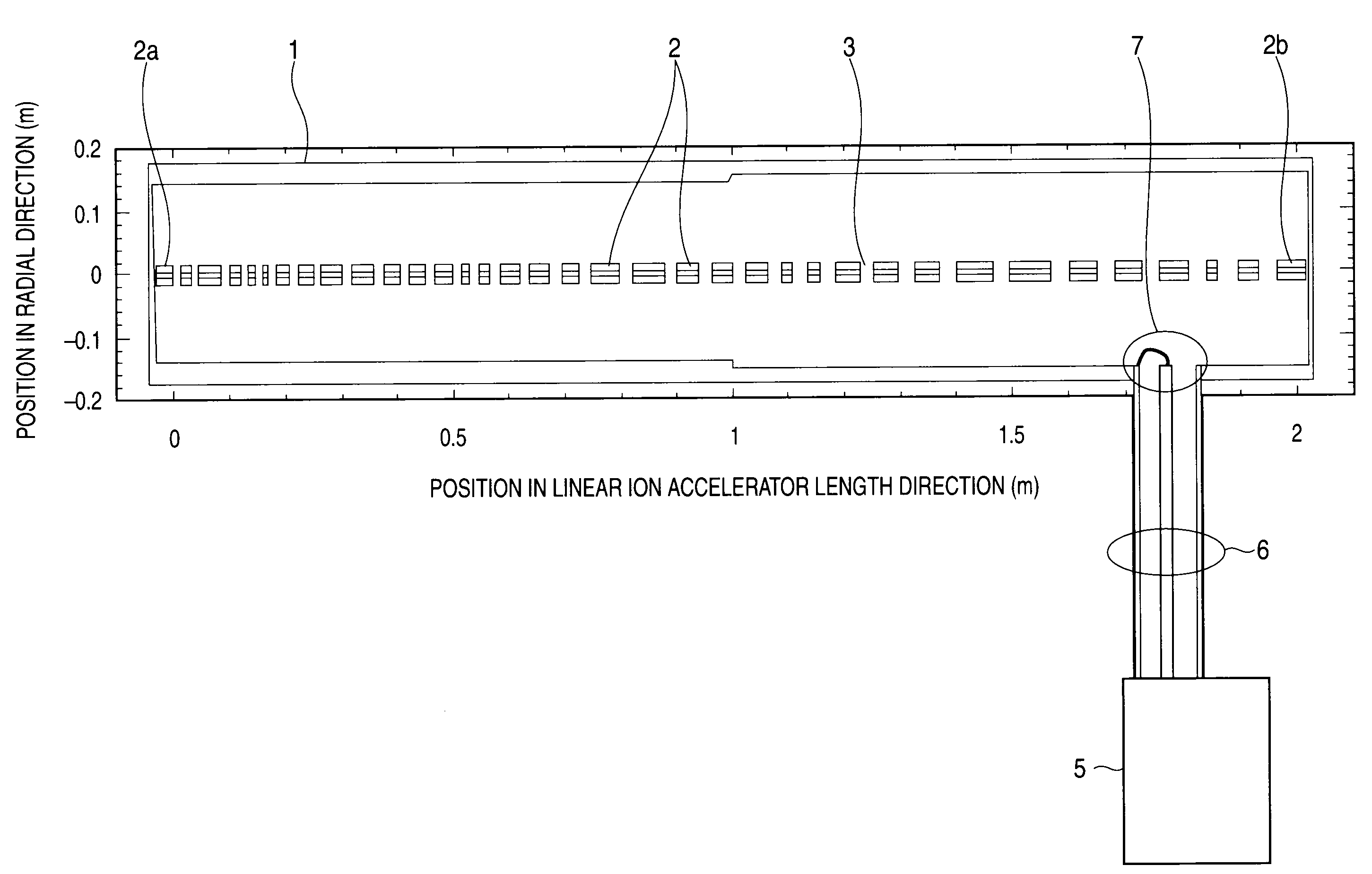 Linear ion accelerator