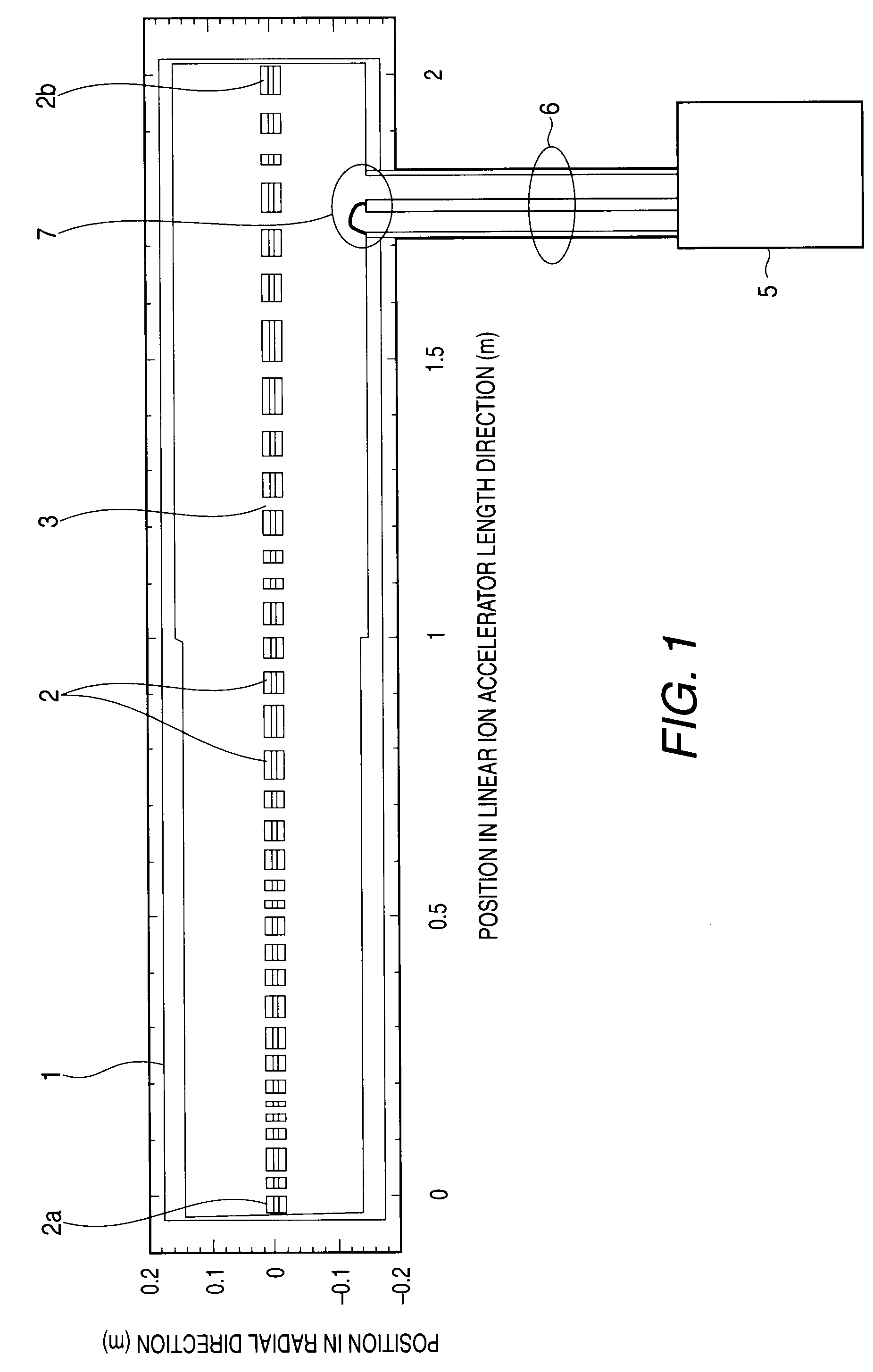 Linear ion accelerator