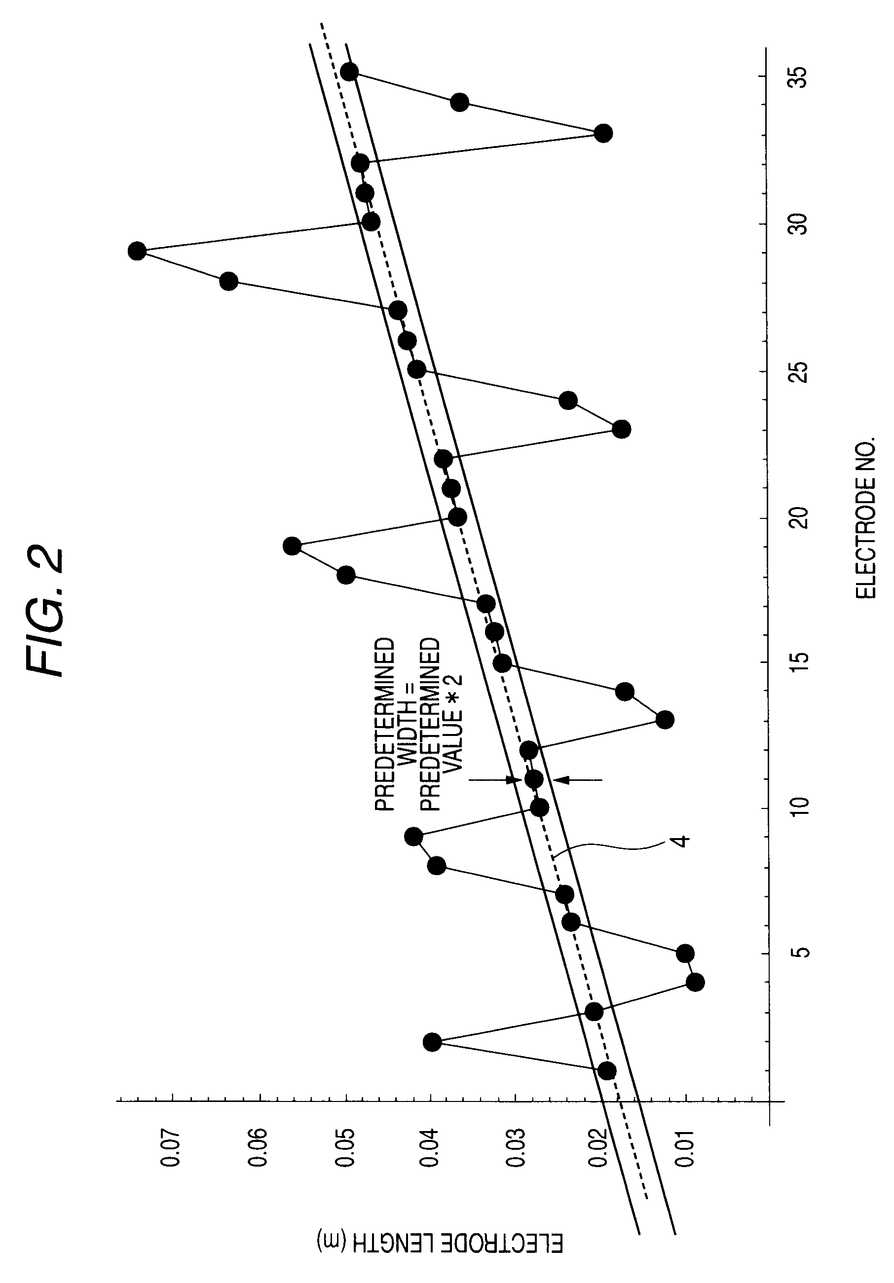 Linear ion accelerator