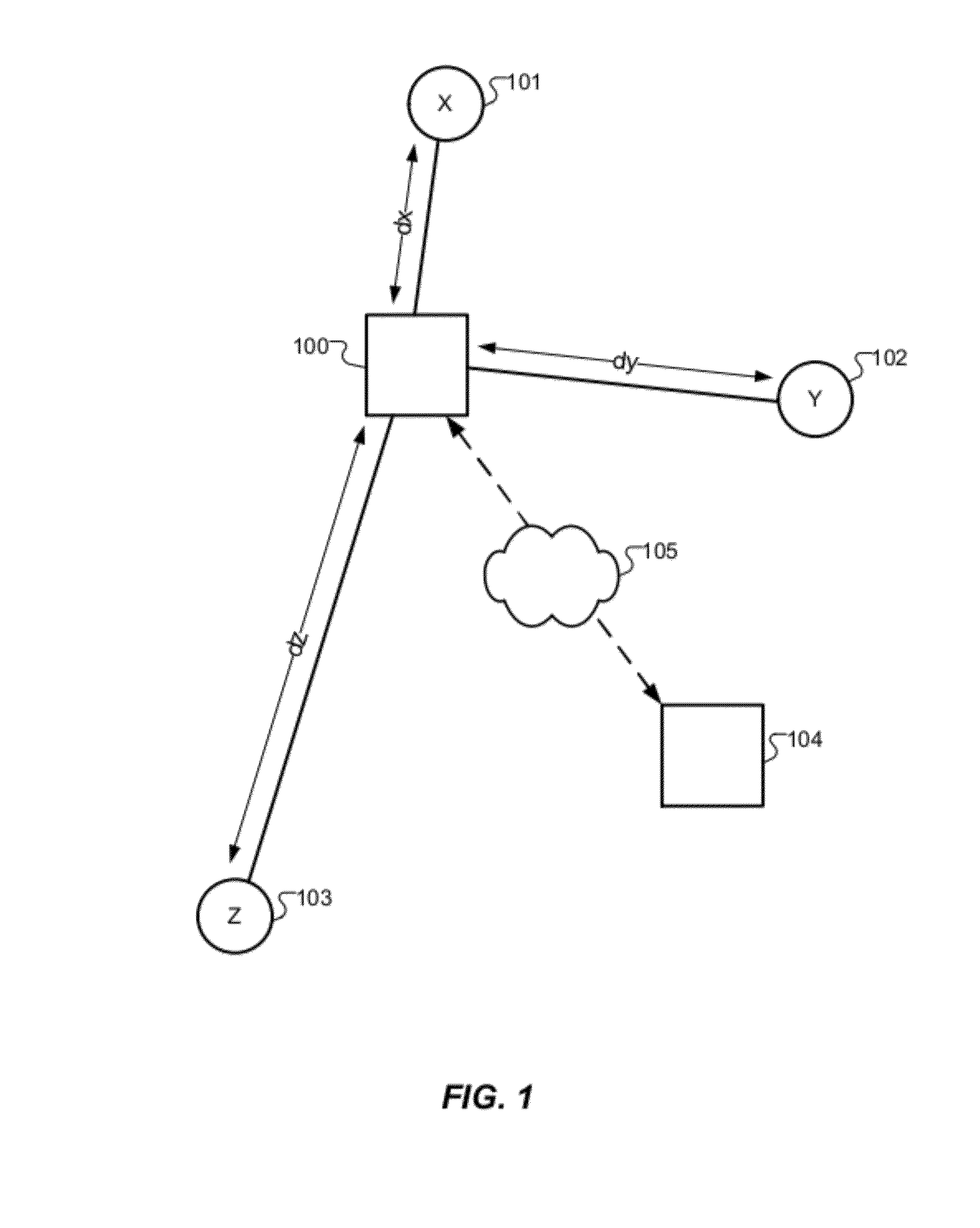 Price Formation in Location-Based Advertising Networks