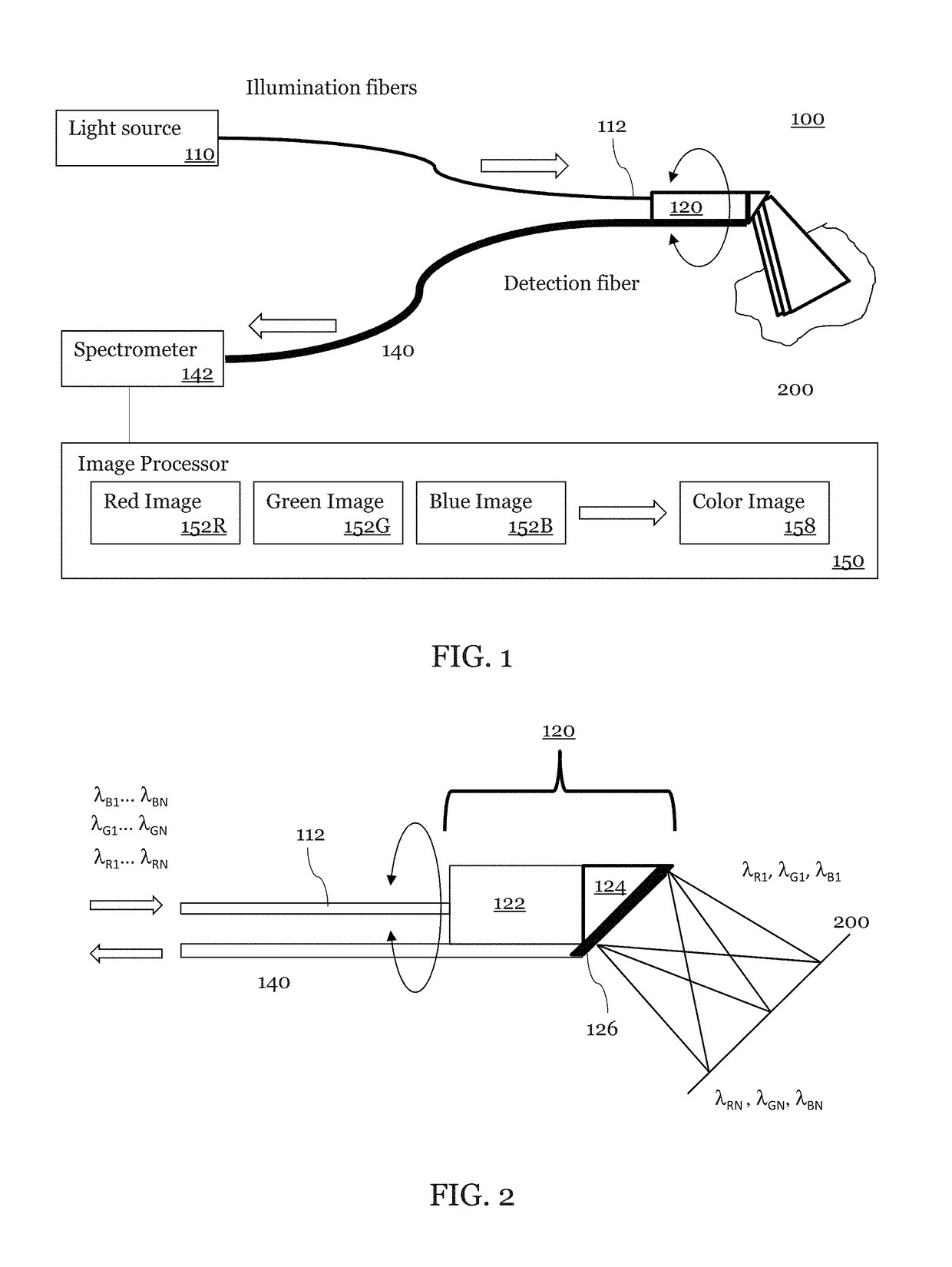 Spectrally Encoded Probe with Multiple Diffraction Orders