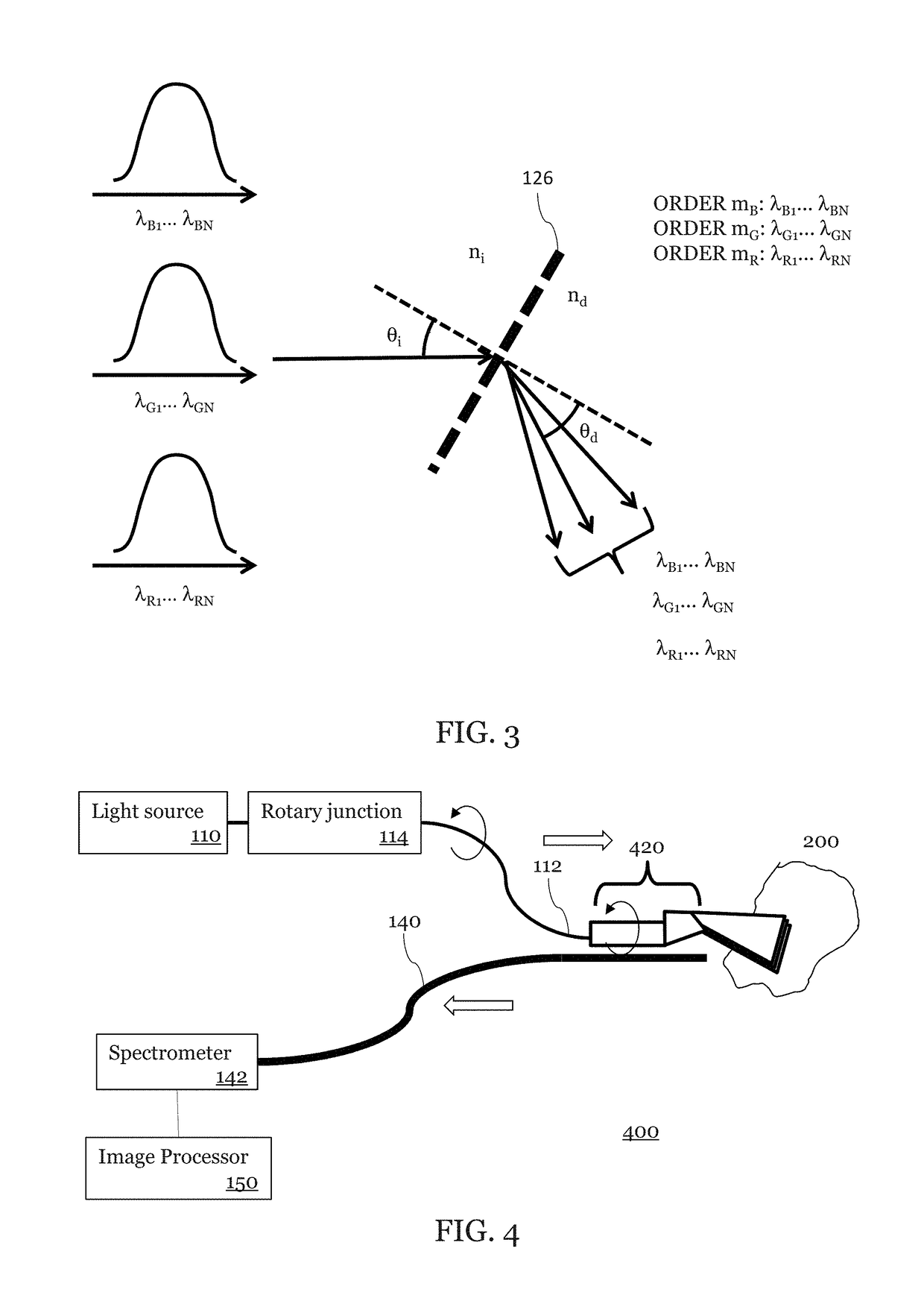 Spectrally Encoded Probe with Multiple Diffraction Orders