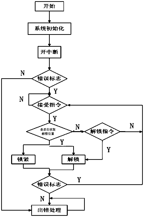 Locking control method for locking device