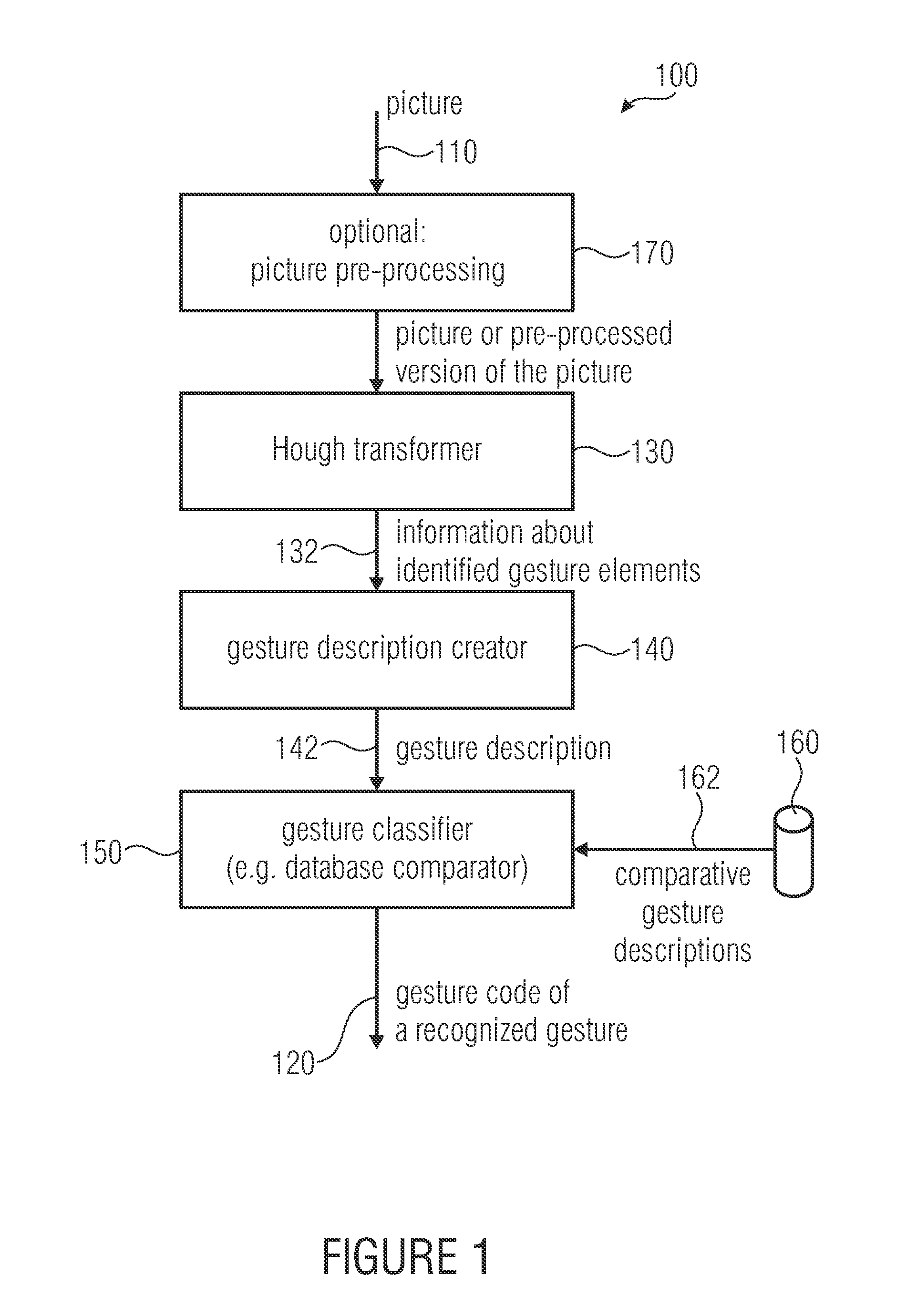 Apparatus, method and computer program for recognizing a gesture in a picture, and apparatus, method and computer program for controlling a device