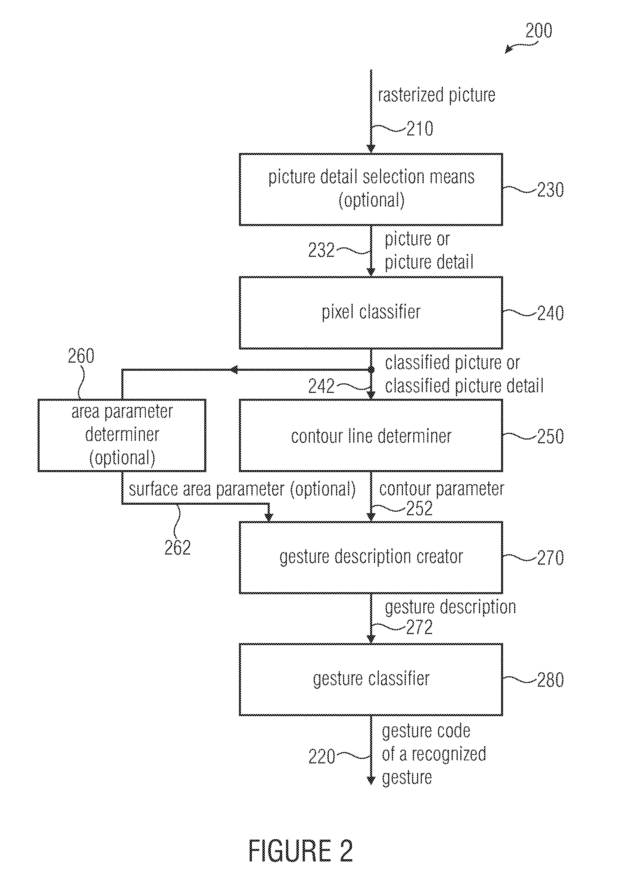 Apparatus, method and computer program for recognizing a gesture in a picture, and apparatus, method and computer program for controlling a device