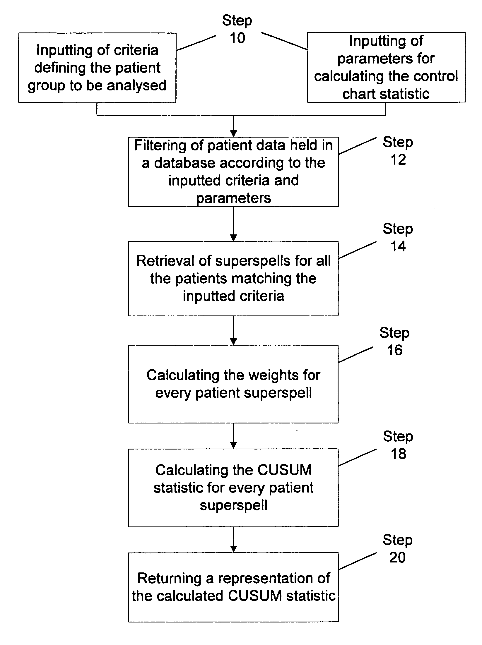 System for data analysis