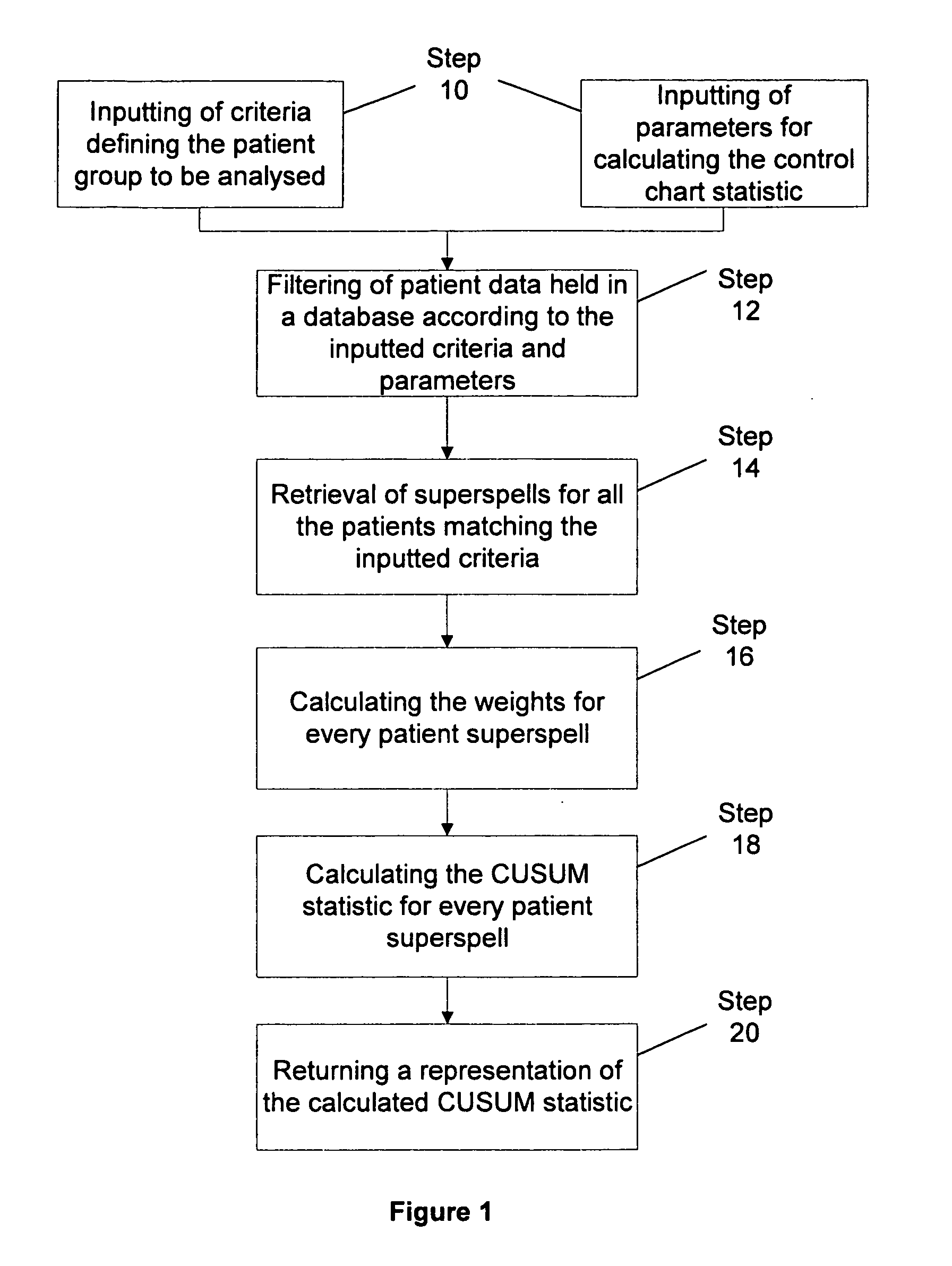 System for data analysis