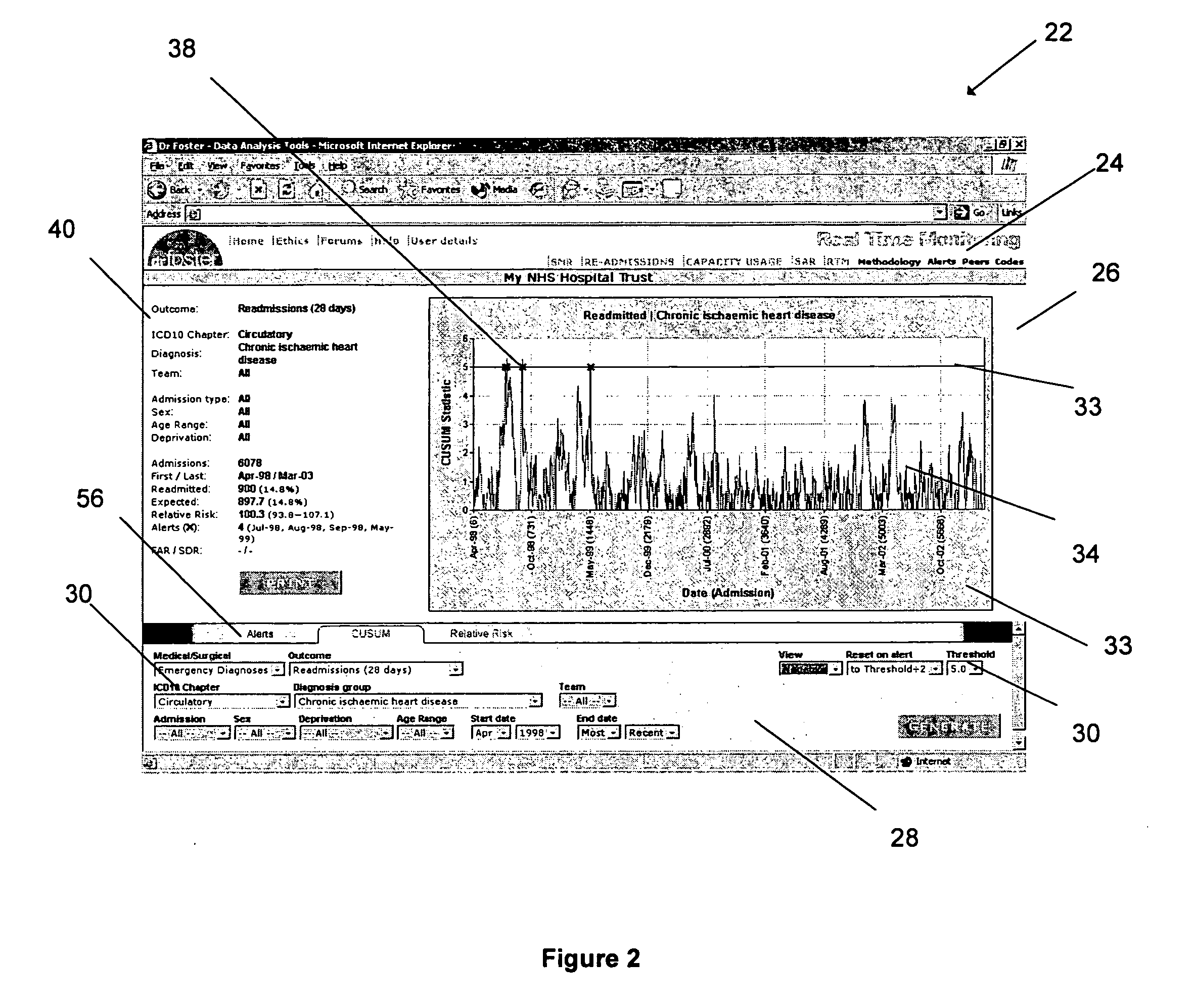 System for data analysis