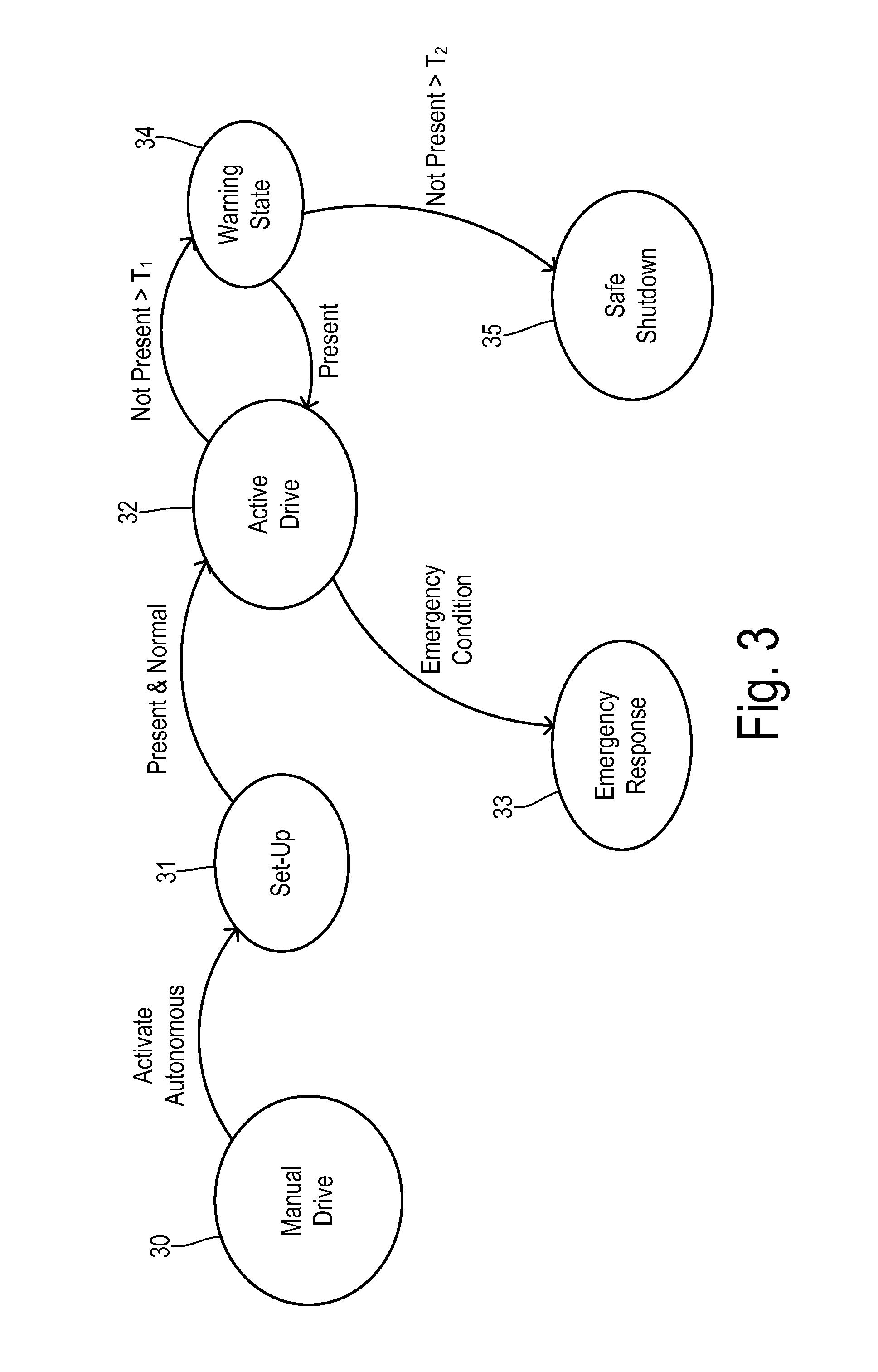 Autonomous vehicle with driver presence and physiological monitoring