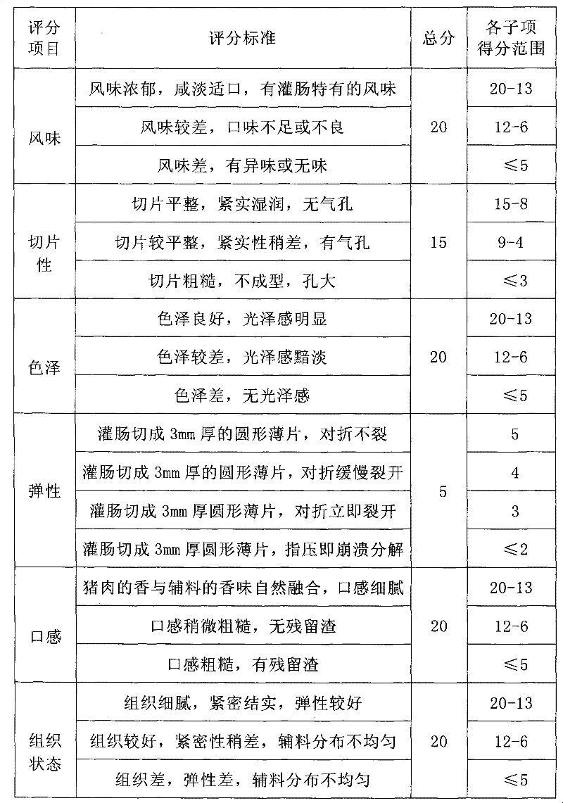 Sticky rice starch sausage and preparation method thereof