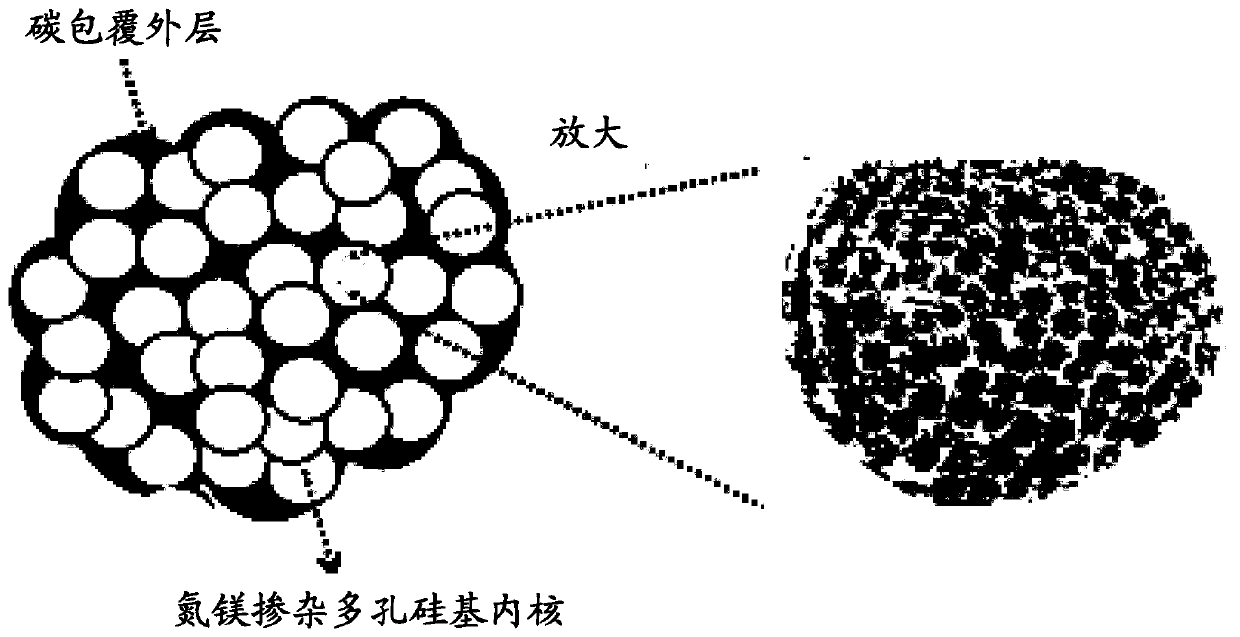 Preparation method of carbon-coated nitrogen-magnesium-doped porous silicon-based composite material and lithium ion battery