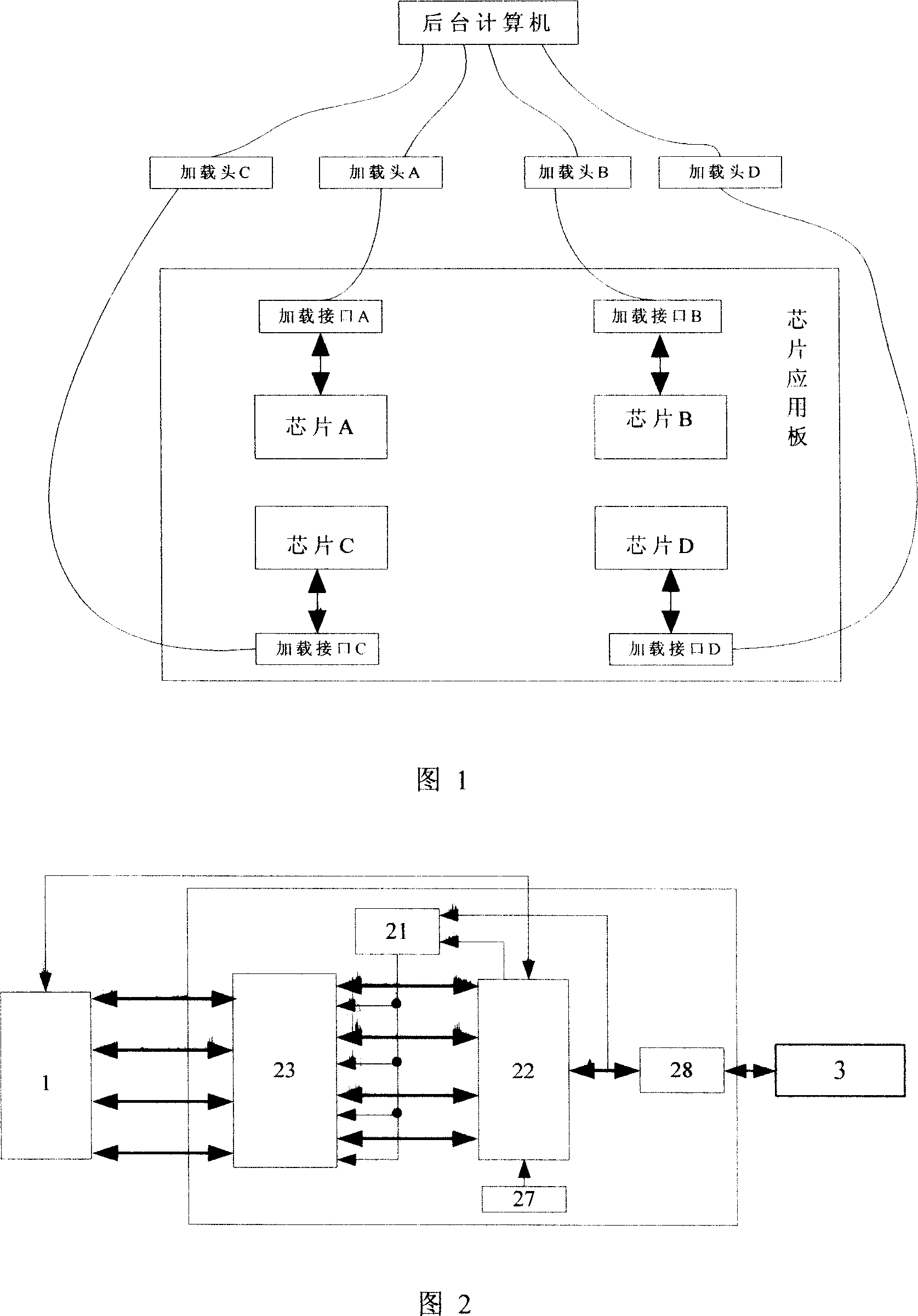 General chip software loader