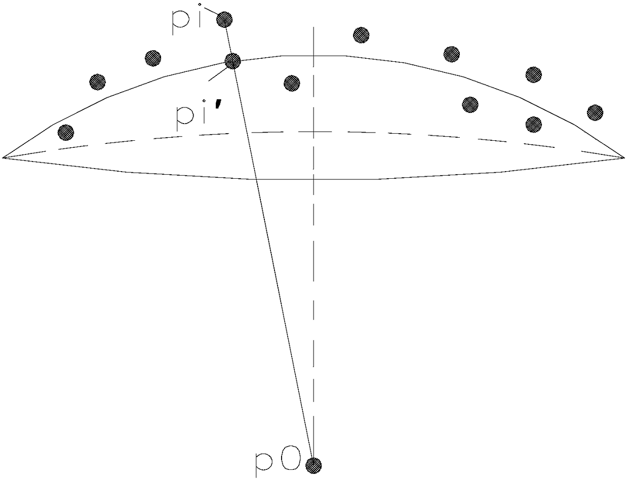 Processing Method of Optical Spherical Surface Parameters Based on Discrete Error Elimination Technology