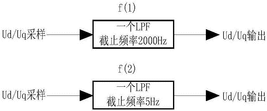 Three-phase alternating current voltage drop state judgment method and system