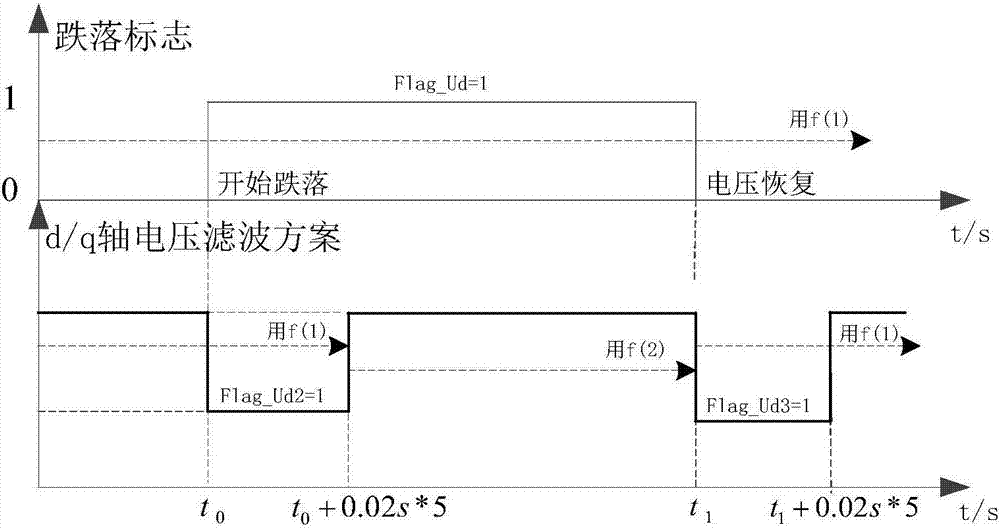 Three-phase alternating current voltage drop state judgment method and system