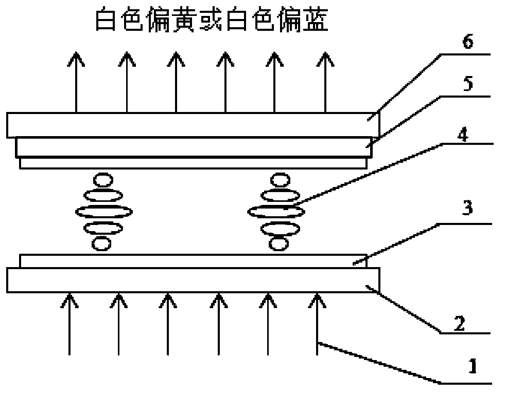 Oriented and flattened material composition, display device and display color adjusting method