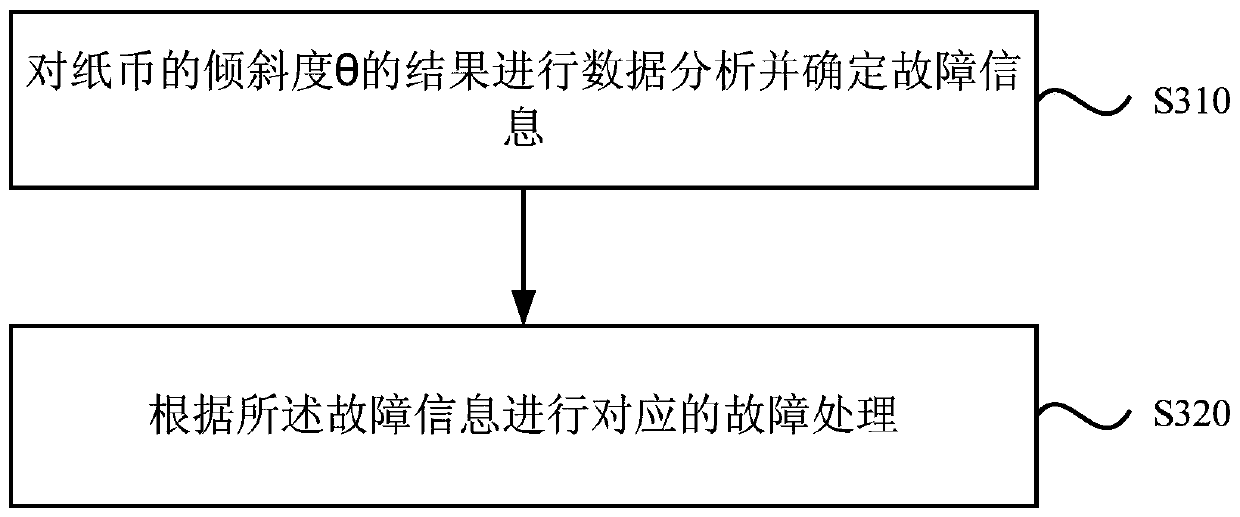 A method and device for detecting banknote tilt