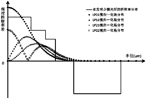 Low Attenuation LMF