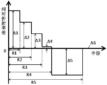 Low Attenuation LMF