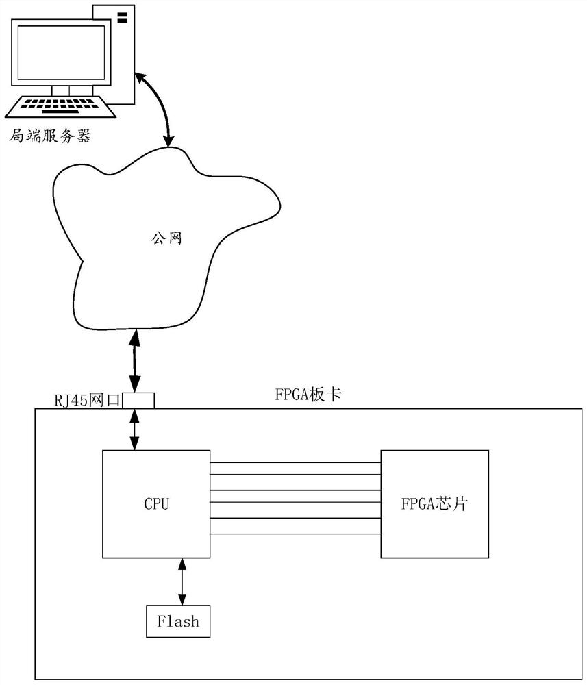 Method for upgrading FPGA configuration file and related device