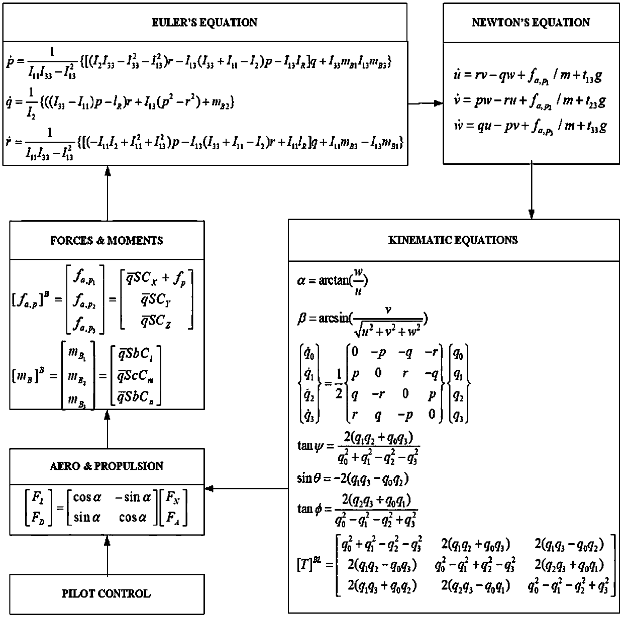 An intelligent cockpit system implementing method for civil aircraft design and airworthiness certification