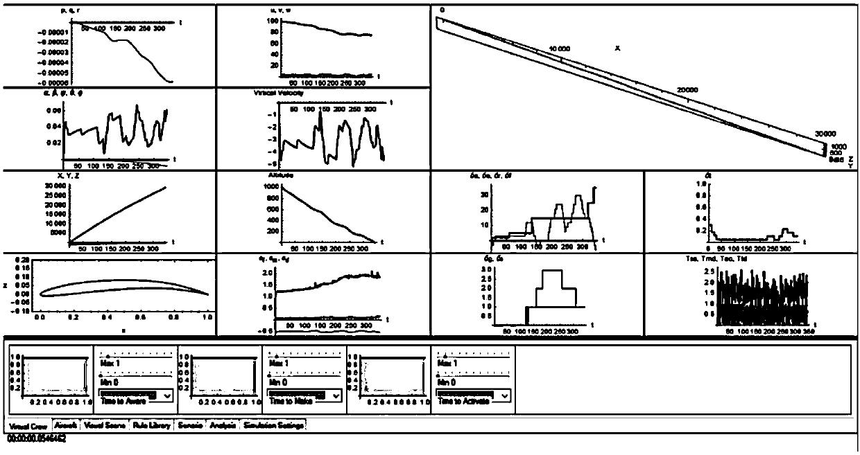 An intelligent cockpit system implementing method for civil aircraft design and airworthiness certification