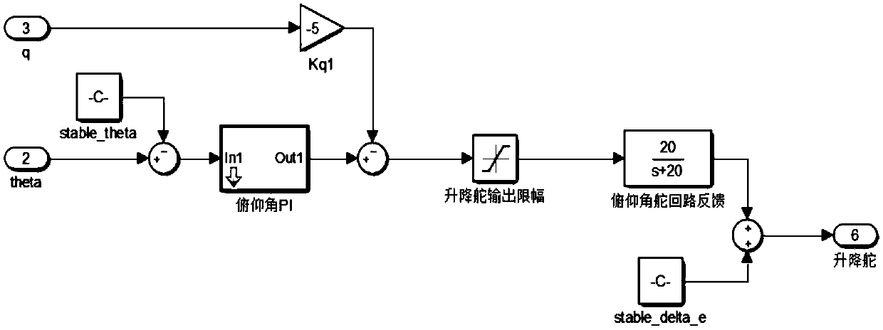 An intelligent cockpit system implementing method for civil aircraft design and airworthiness certification