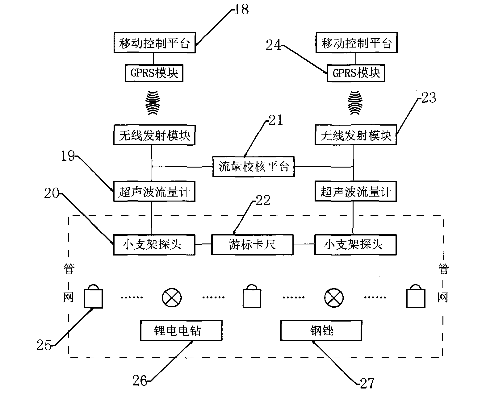 Three-stage water supply pipe double-impulse ultrasonic hydraulic balance adjusting system