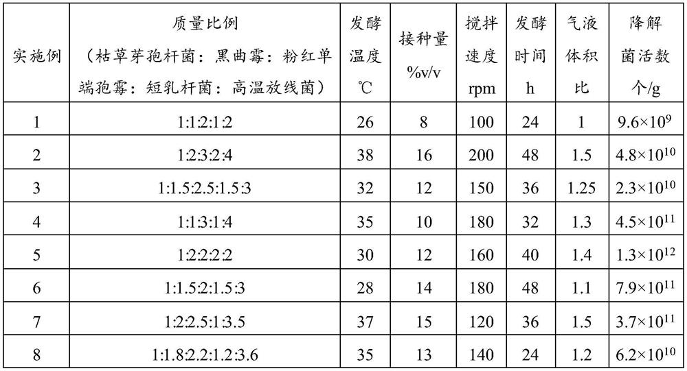 Degradation microorganism composition for environment-friendly toilet and application of degradation microorganism composition