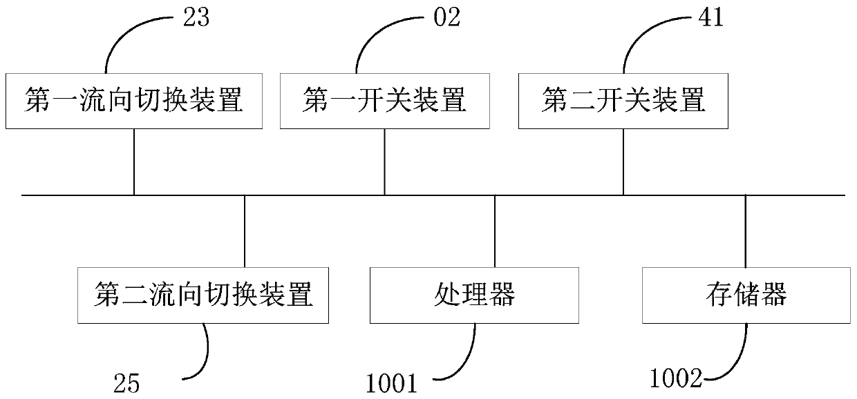 Air conditioner, heat dissipation device of controller thereof, method, device and storage medium