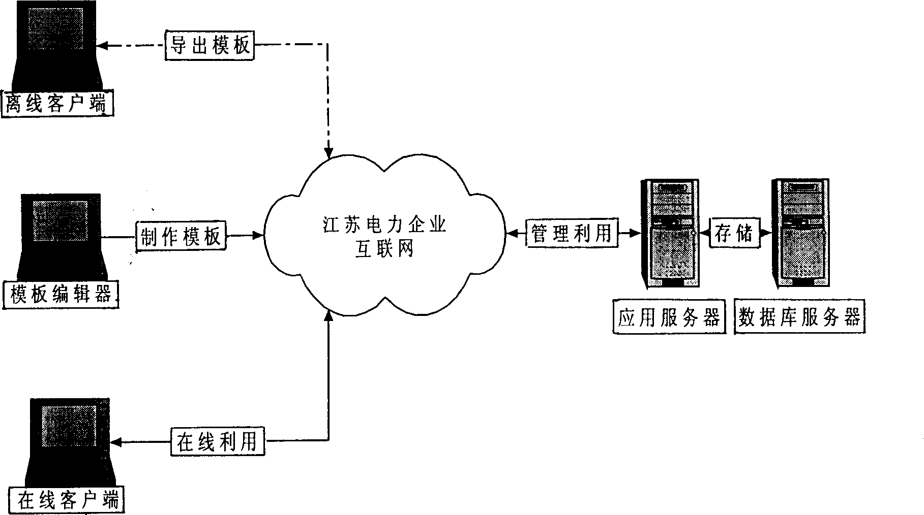 Engineering archive template for digital archives and operating method thereof