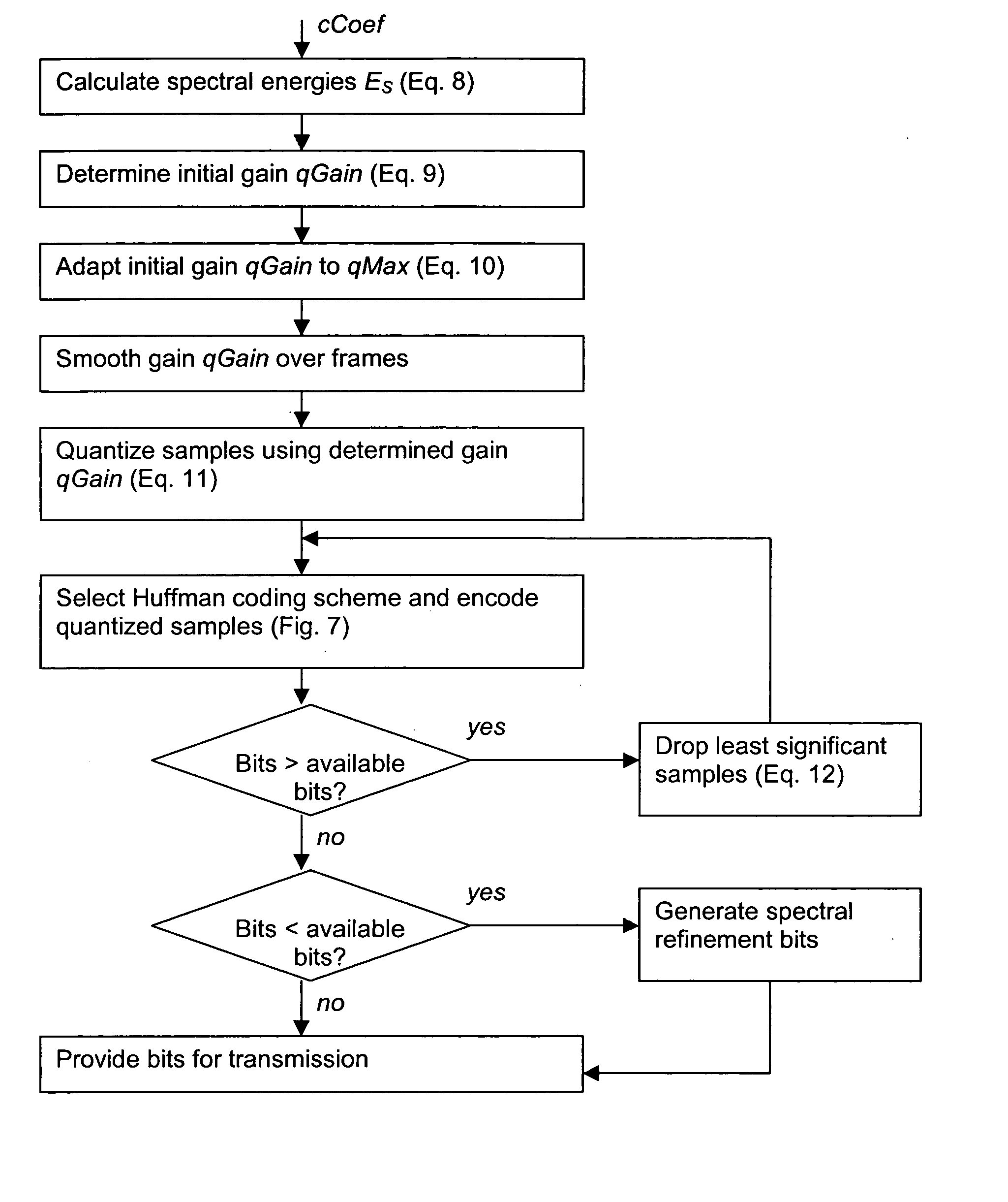 Multichannel audio extension