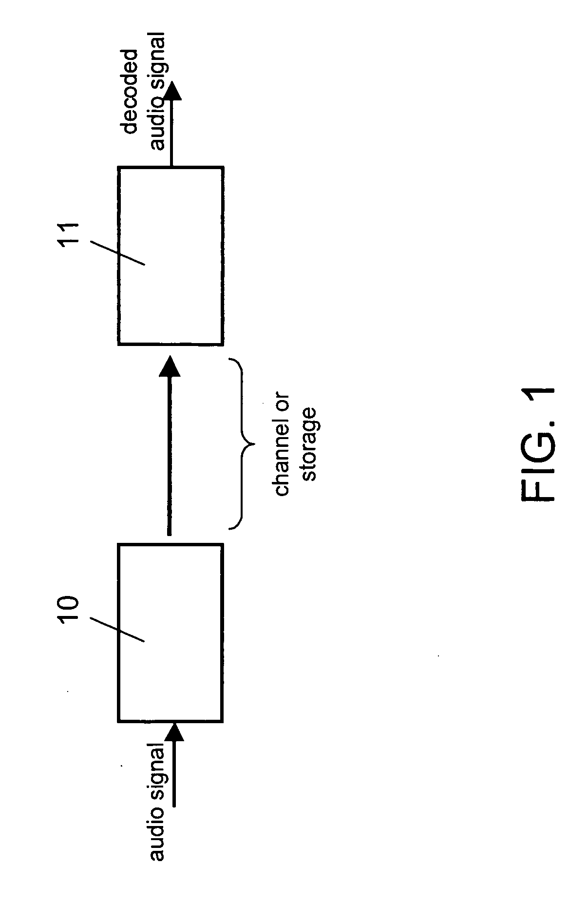 Multichannel audio extension