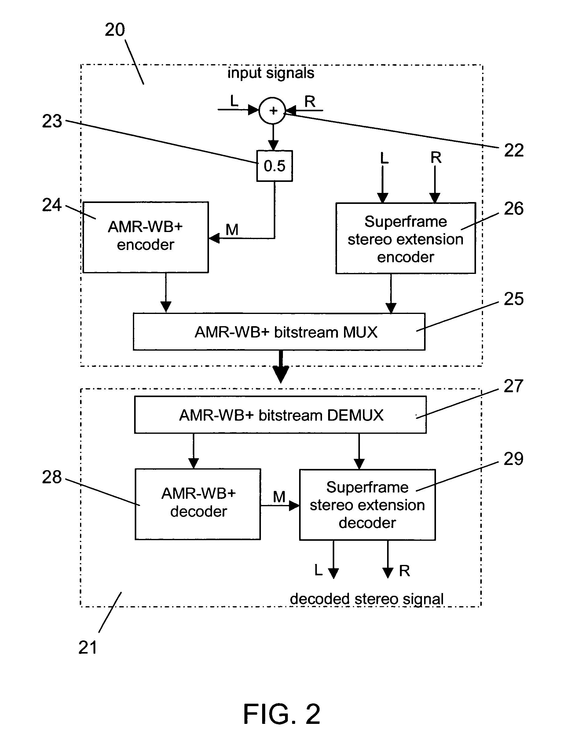 Multichannel audio extension