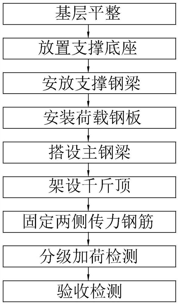 Nondestructive testing equipment for anti-floating anchor rod and construction method