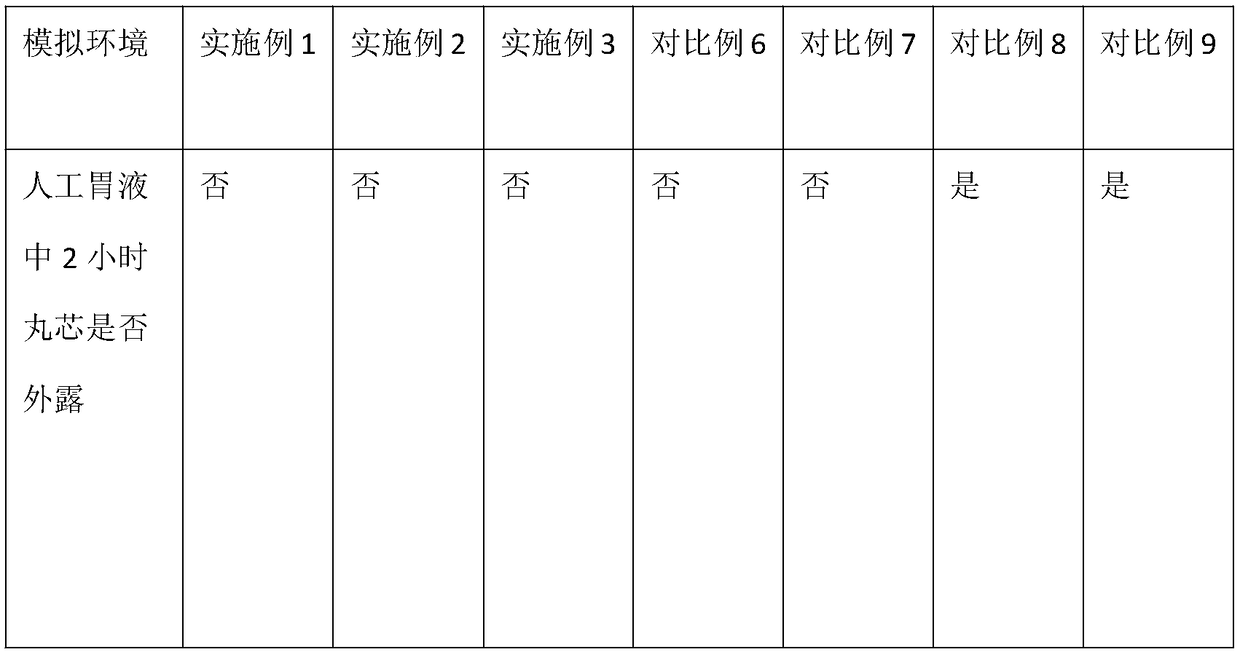 Preparation method of esomeprazole magnesium enteric-coated pellets