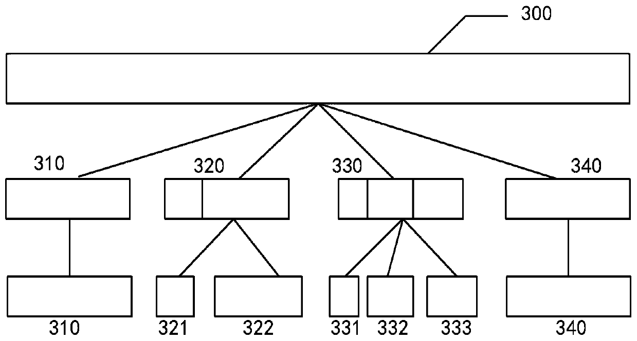 Information processing method and device