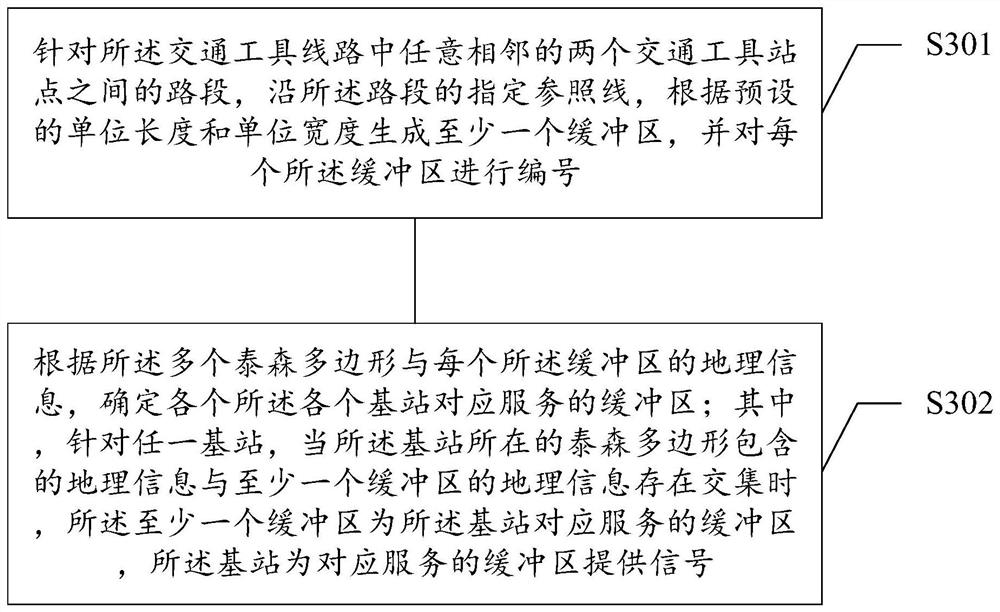 Method, device, electronic device and storage medium for identifying source and destination of bus passenger flow