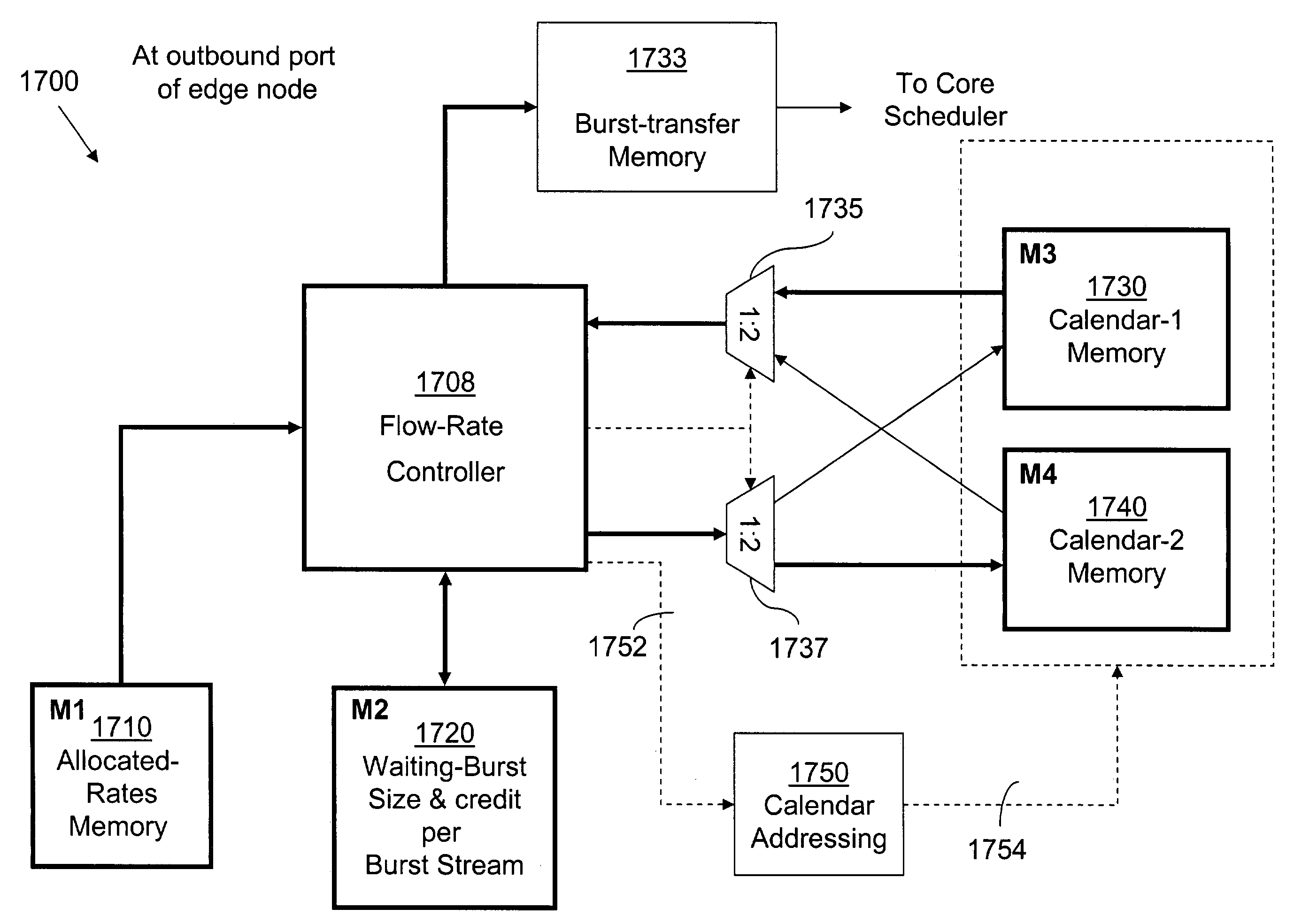 Regulating data-burst transfer